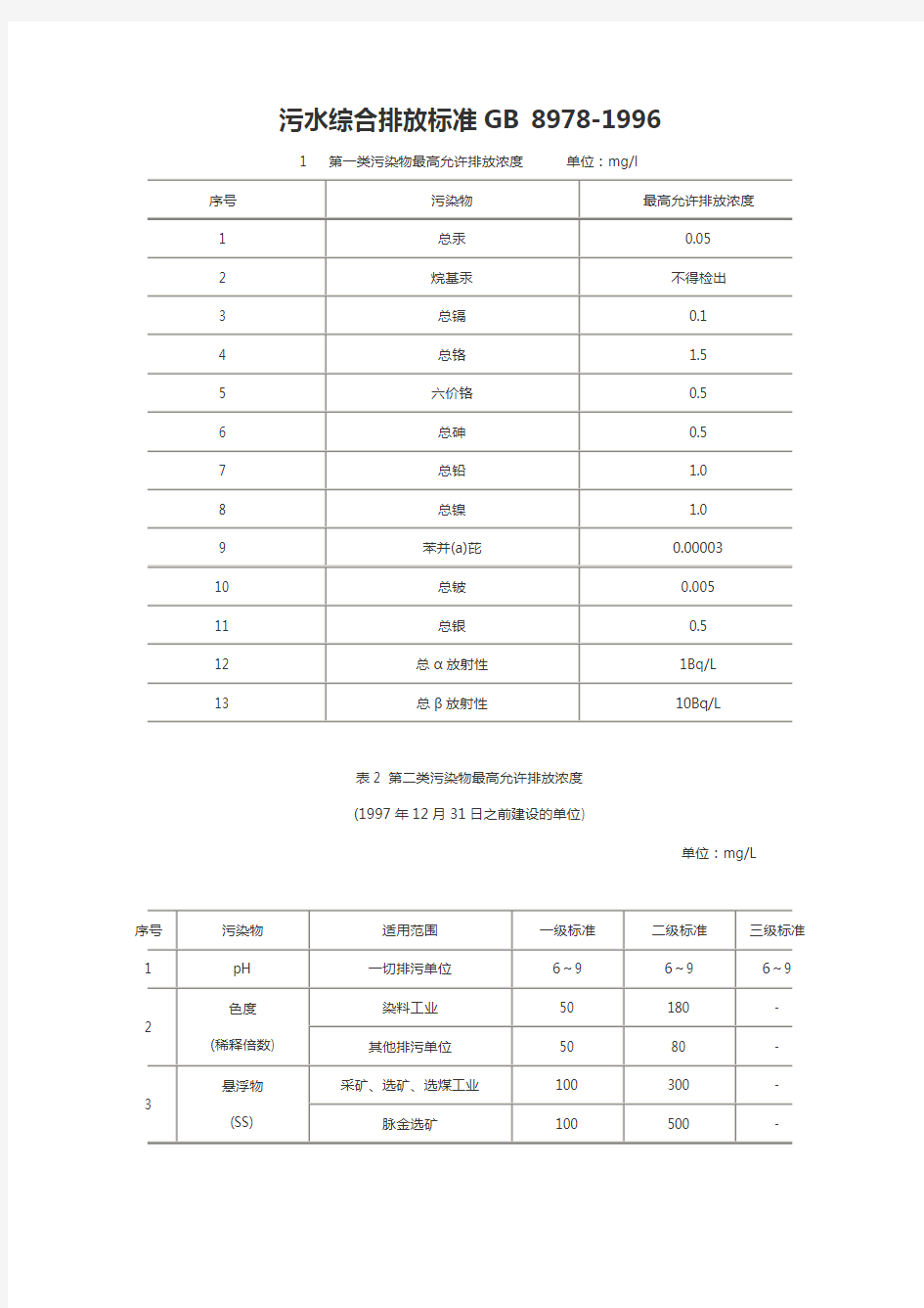 污水综合排放标准GB