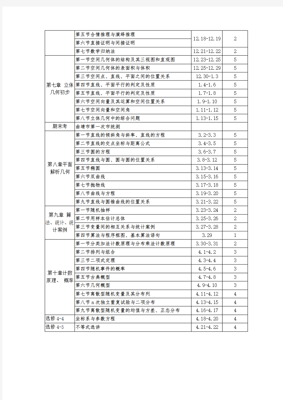 2019届高三数学(理科)一轮复习计划表