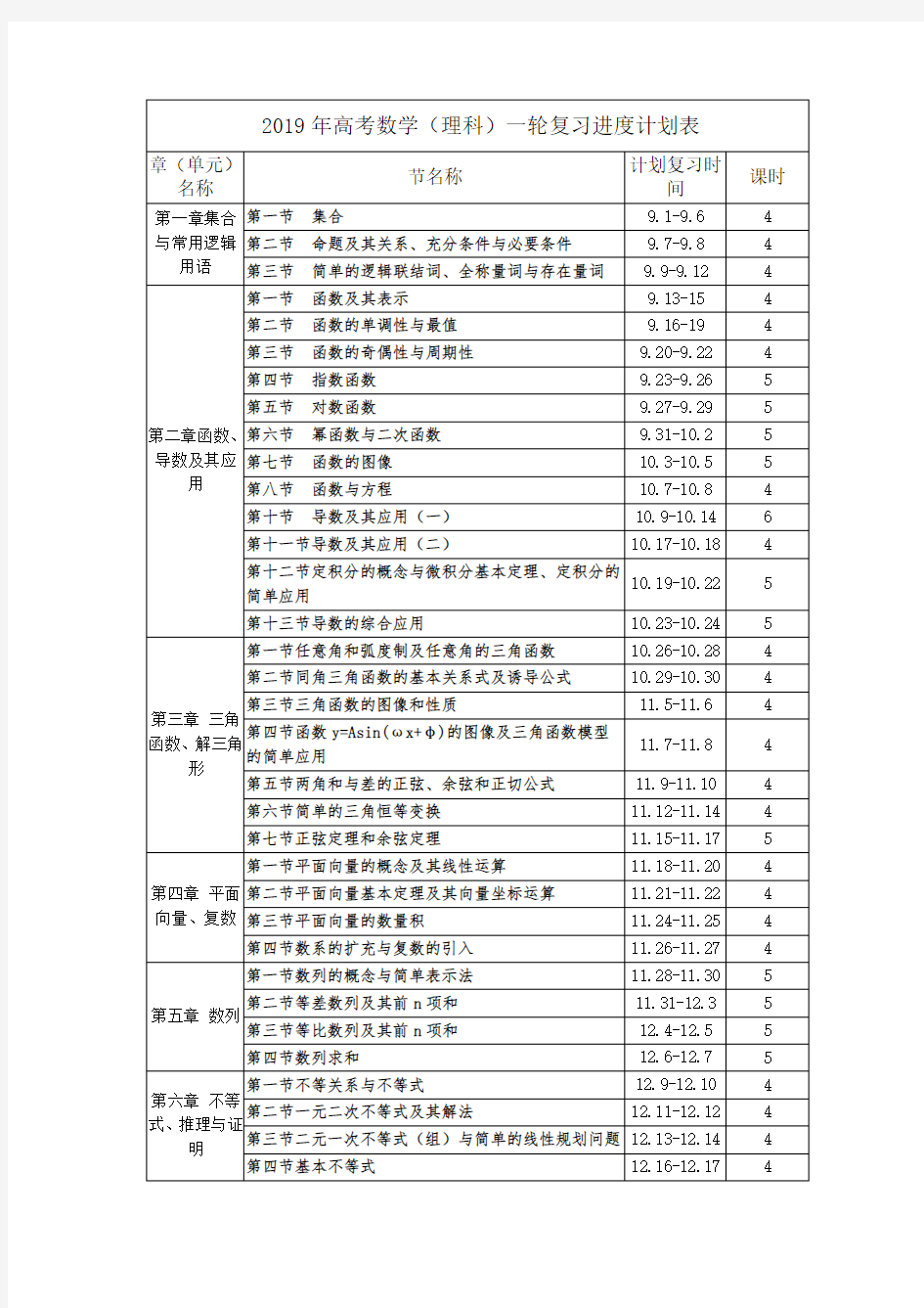 2019届高三数学(理科)一轮复习计划表