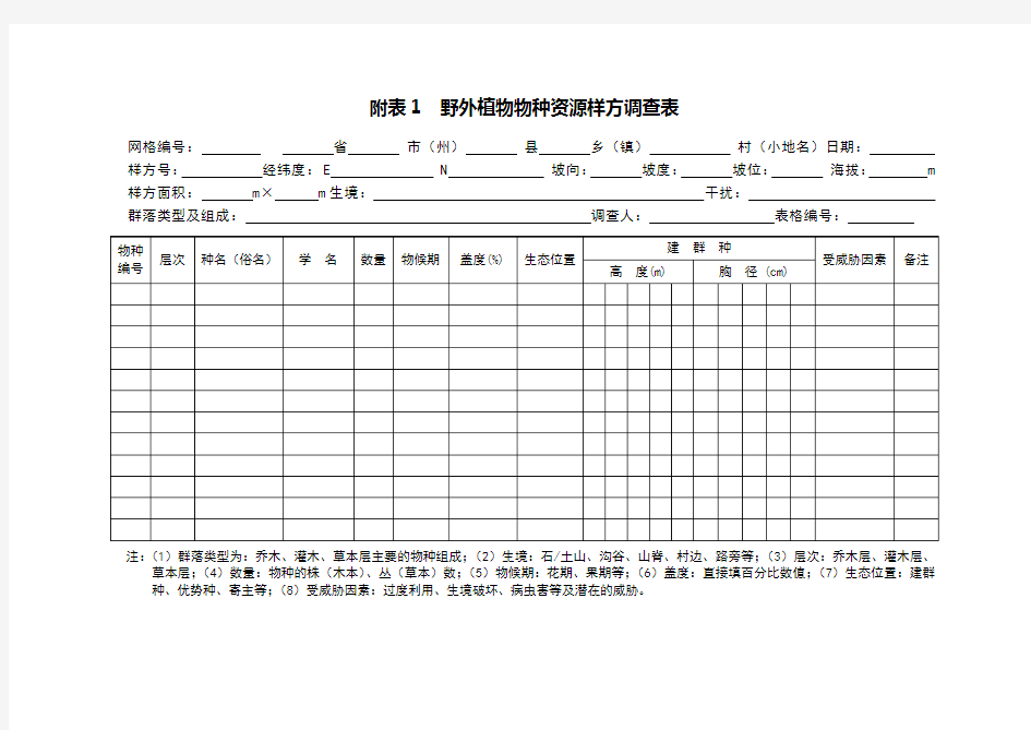 野外植物物种资源样方调查表