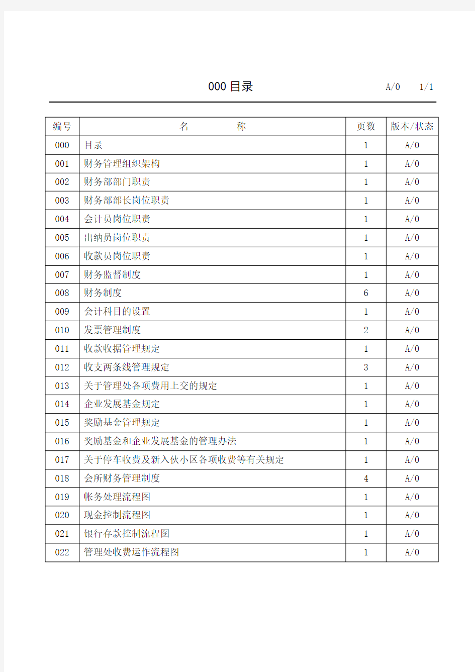 万科物业公司财务管理手册