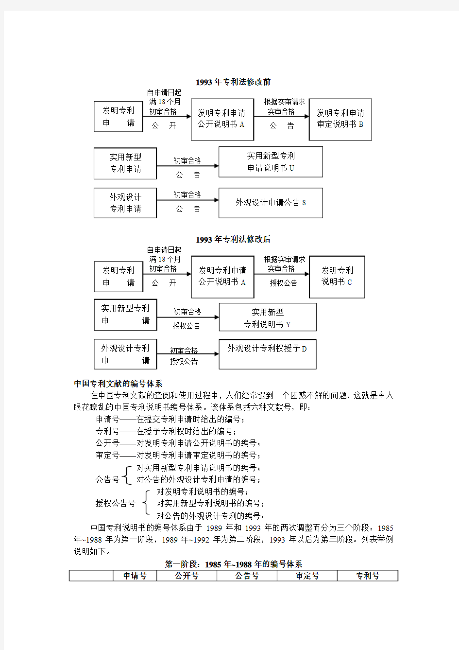中国专利文献介绍