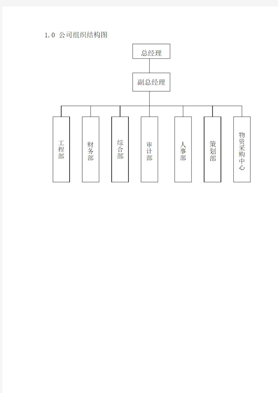 公司组织结构图基本Word模板