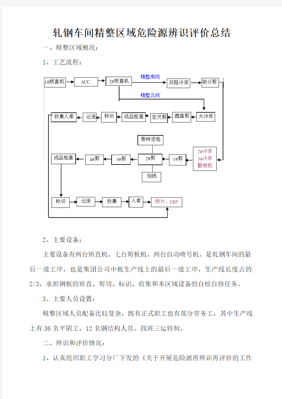 轧钢厂精整车间危险源辨识评价总