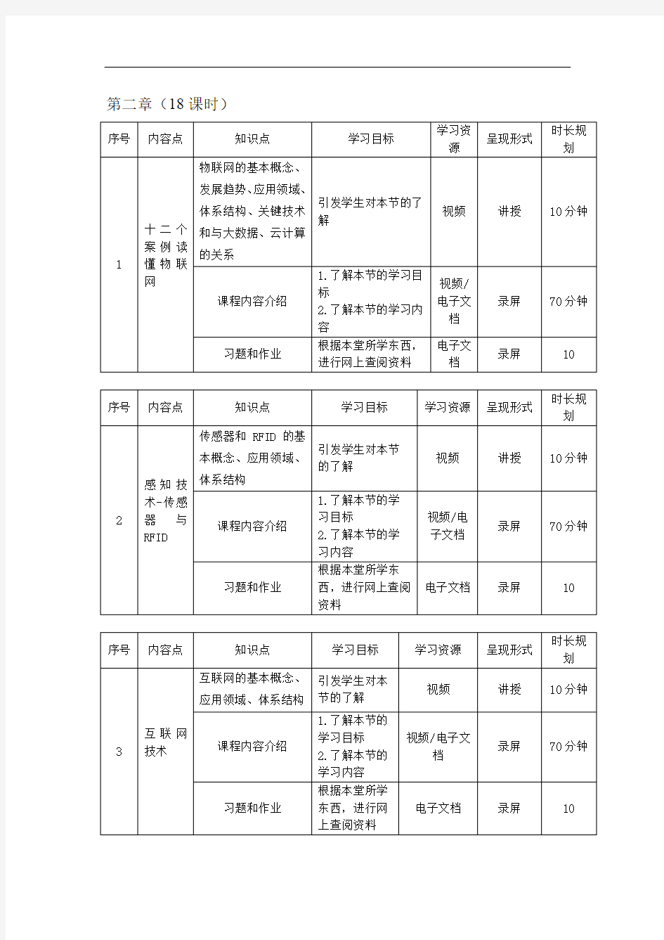 物联网技术知识点