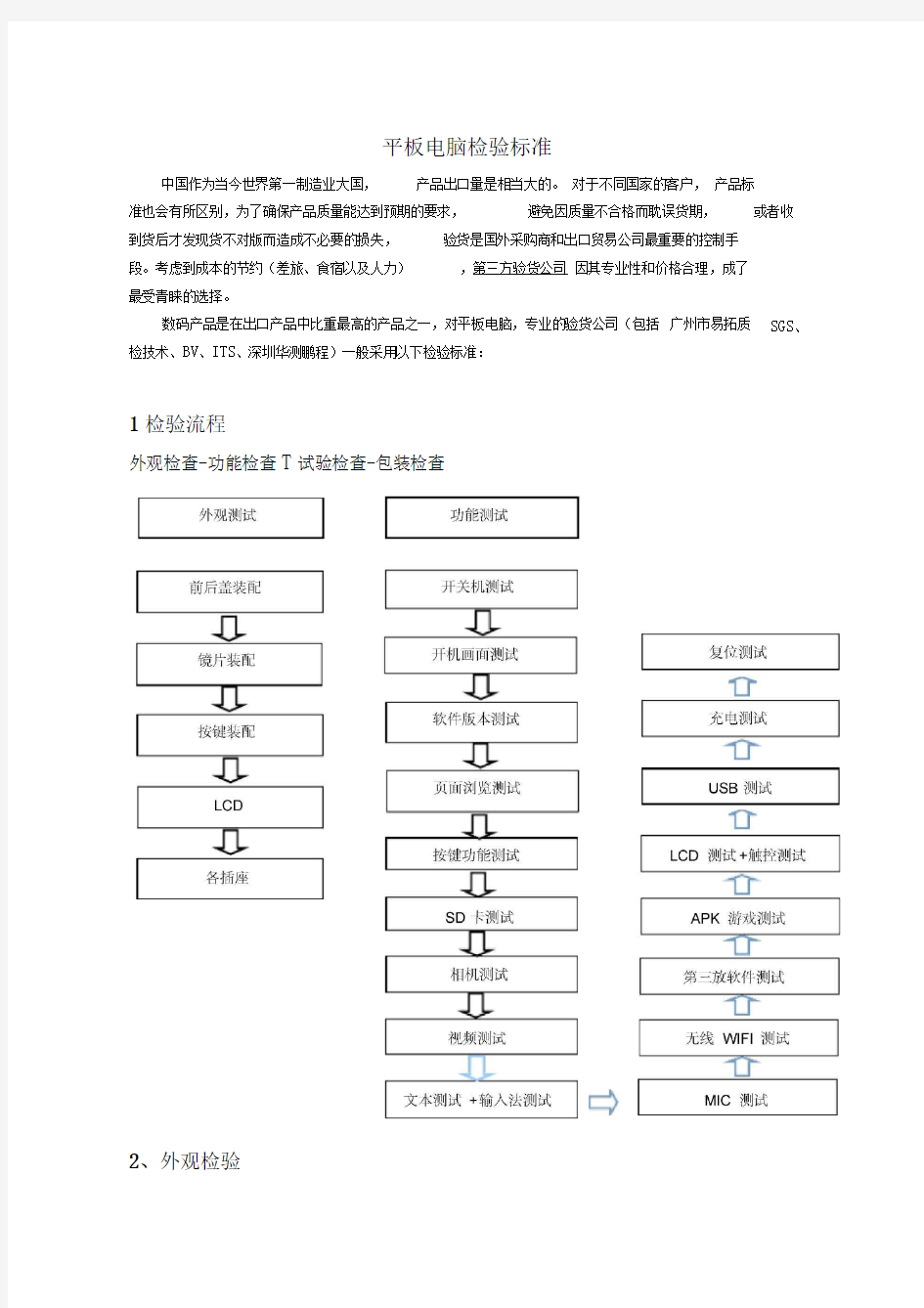 平板电脑检验标准