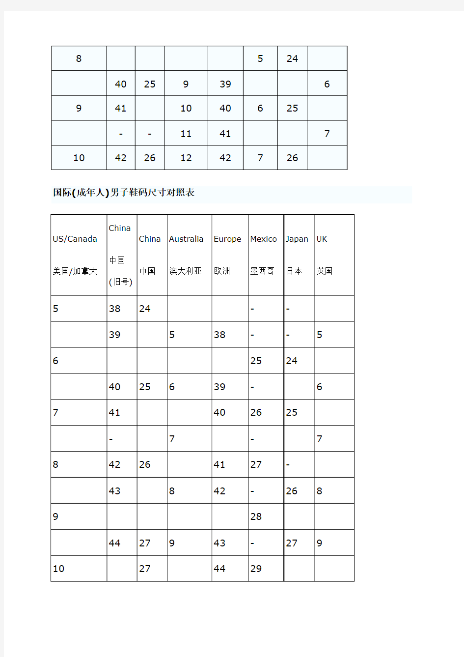 鞋子尺码对照表