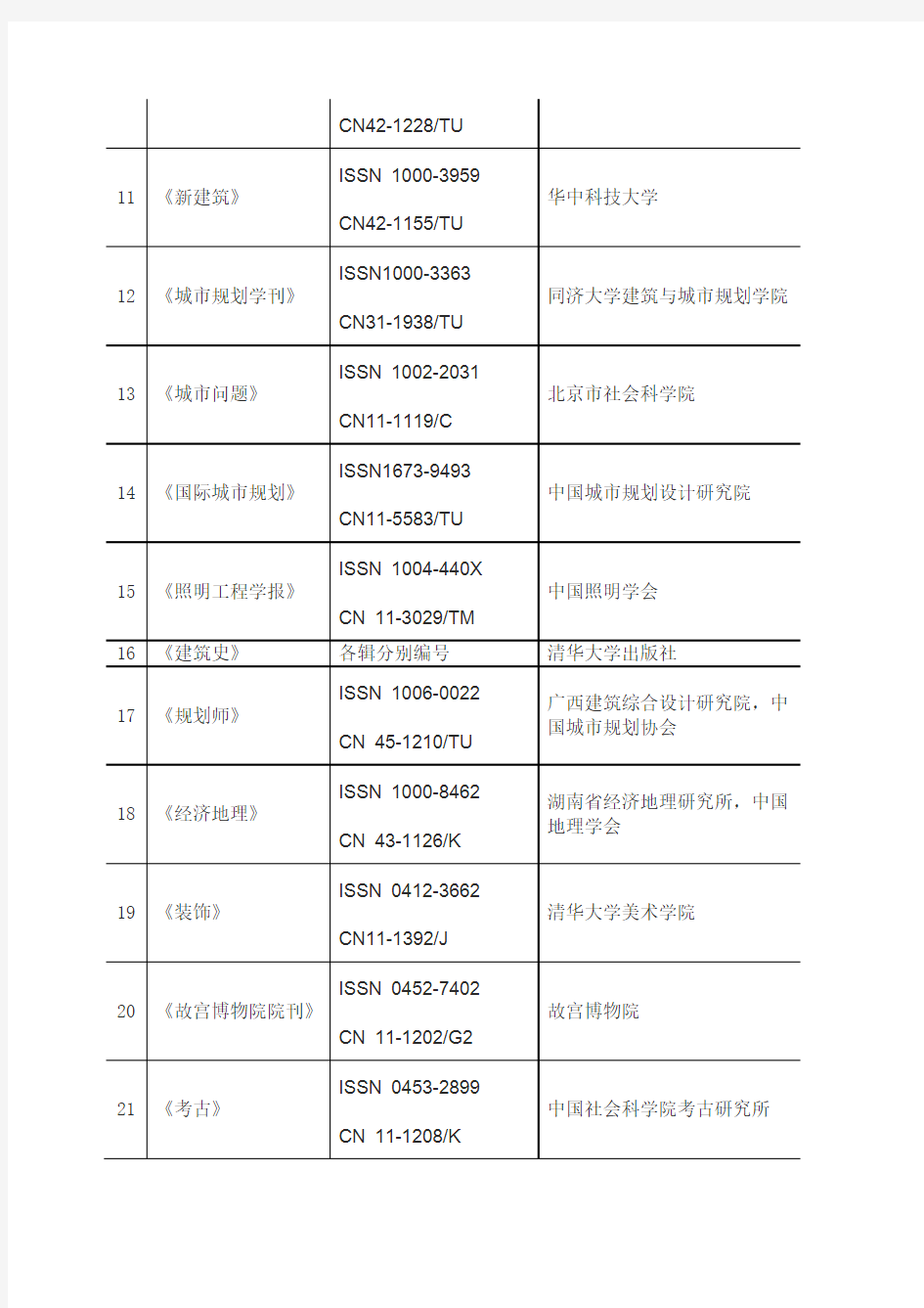 清华大学建筑学一级学科重要期刊目录201006