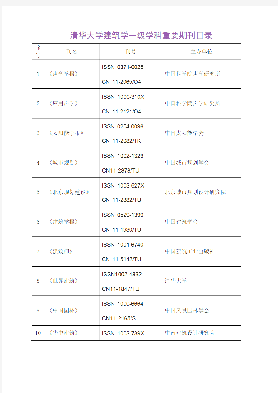 清华大学建筑学一级学科重要期刊目录201006