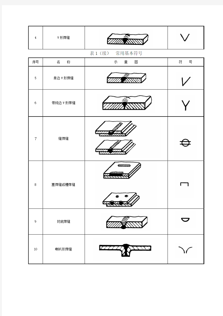 常用焊缝符号及其标注方法