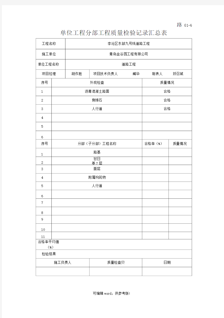 单位工程分部工程质量检验记录汇总表