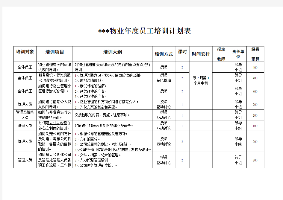 某物业年度员工培训计划表