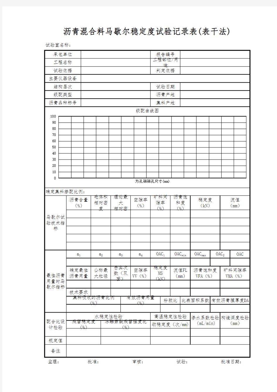 沥青混合料配合比设计报告