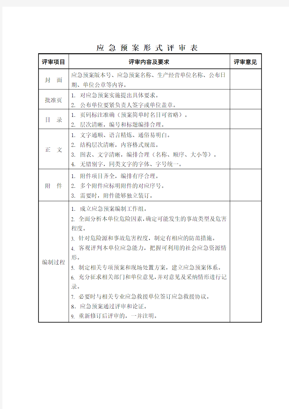 应急预案要素评审表