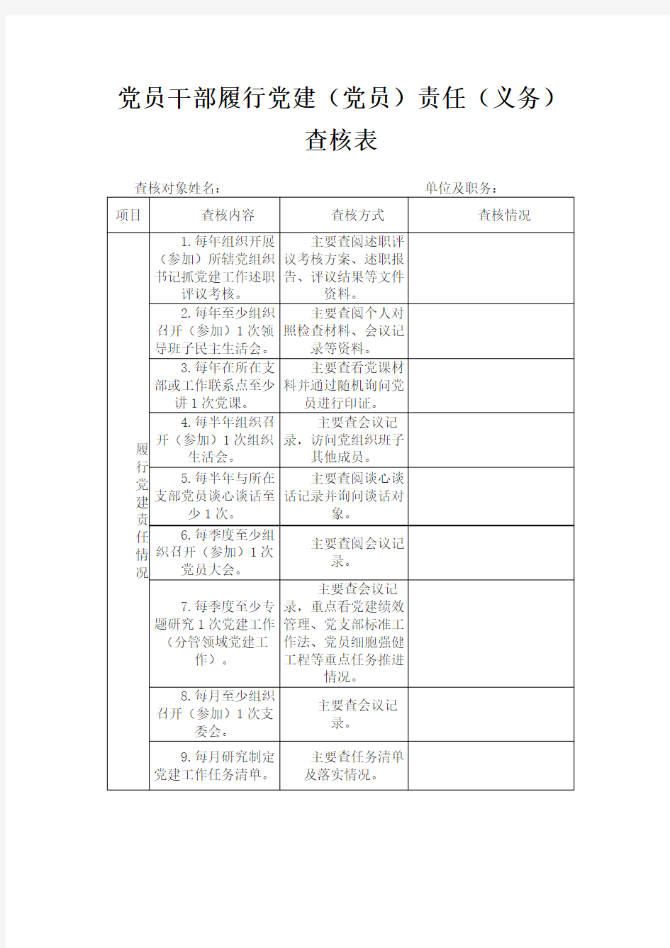 党员干部履行党建(党员)责任(义务)查核表