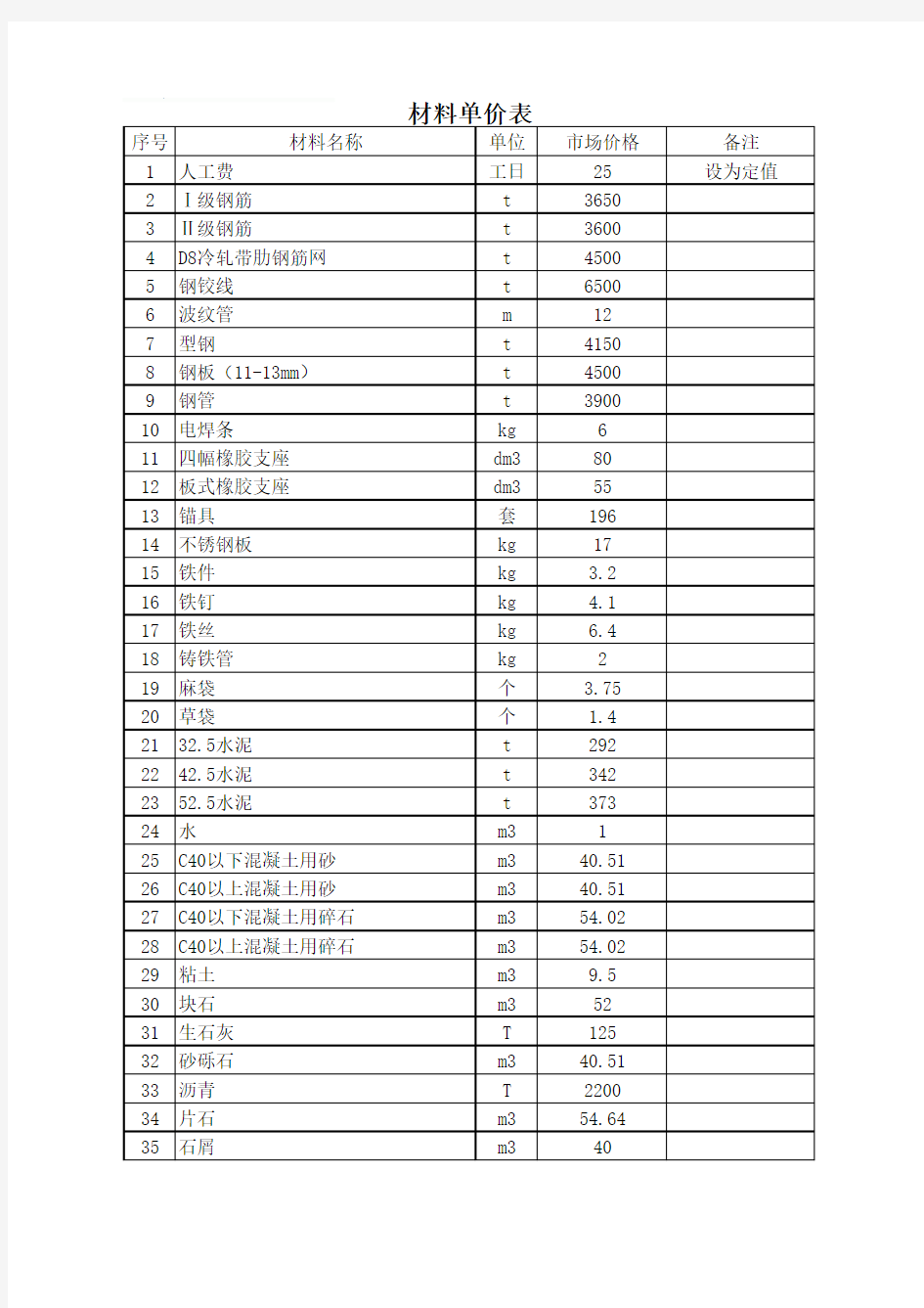 公路施工单价参考价格(最新)