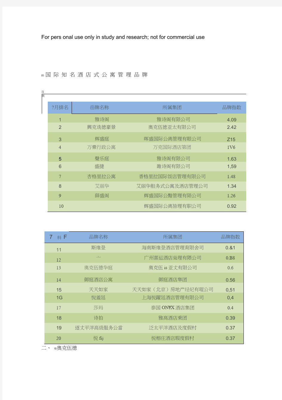 酒店式公寓品牌整理