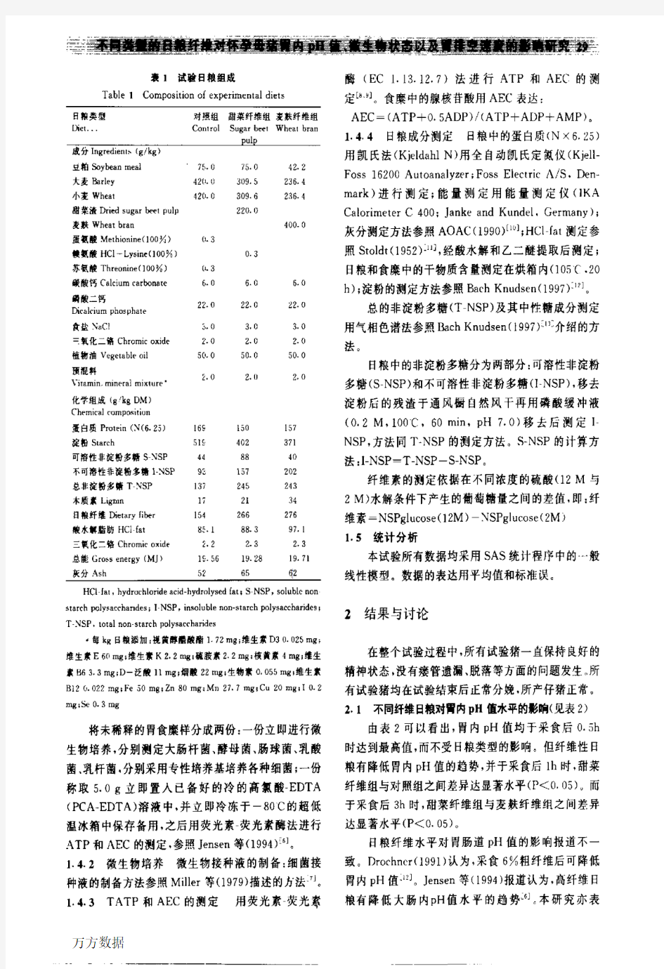 不同类型的日粮纤维对怀孕母猪胃内pH值、微生物状态以及胃排空速度的影响研究