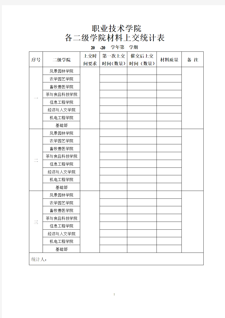 各二级学院上交材料统计表