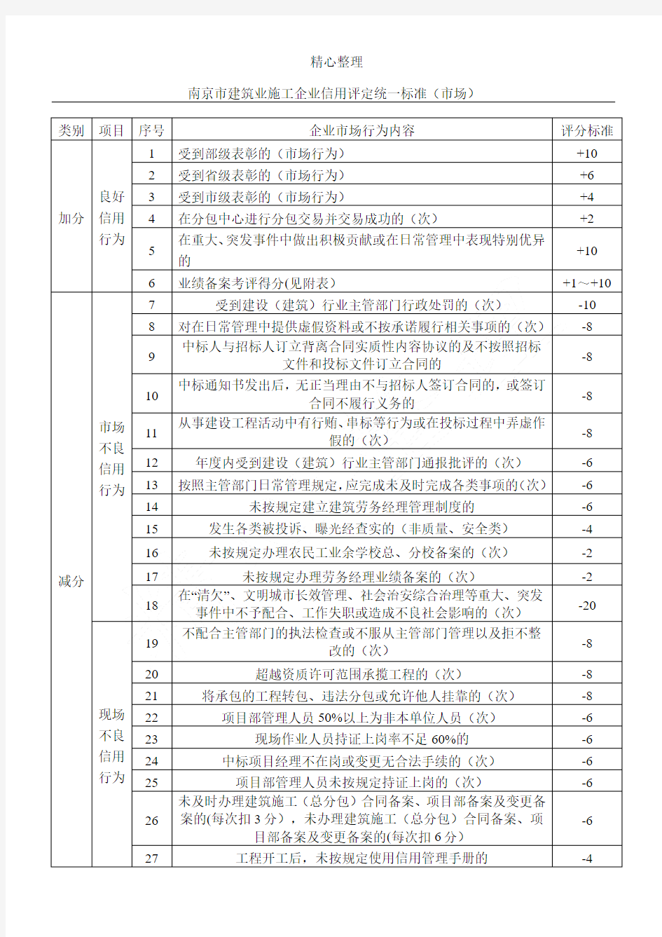 南京市建筑业现场施工企业信用评定统一标准(市场)