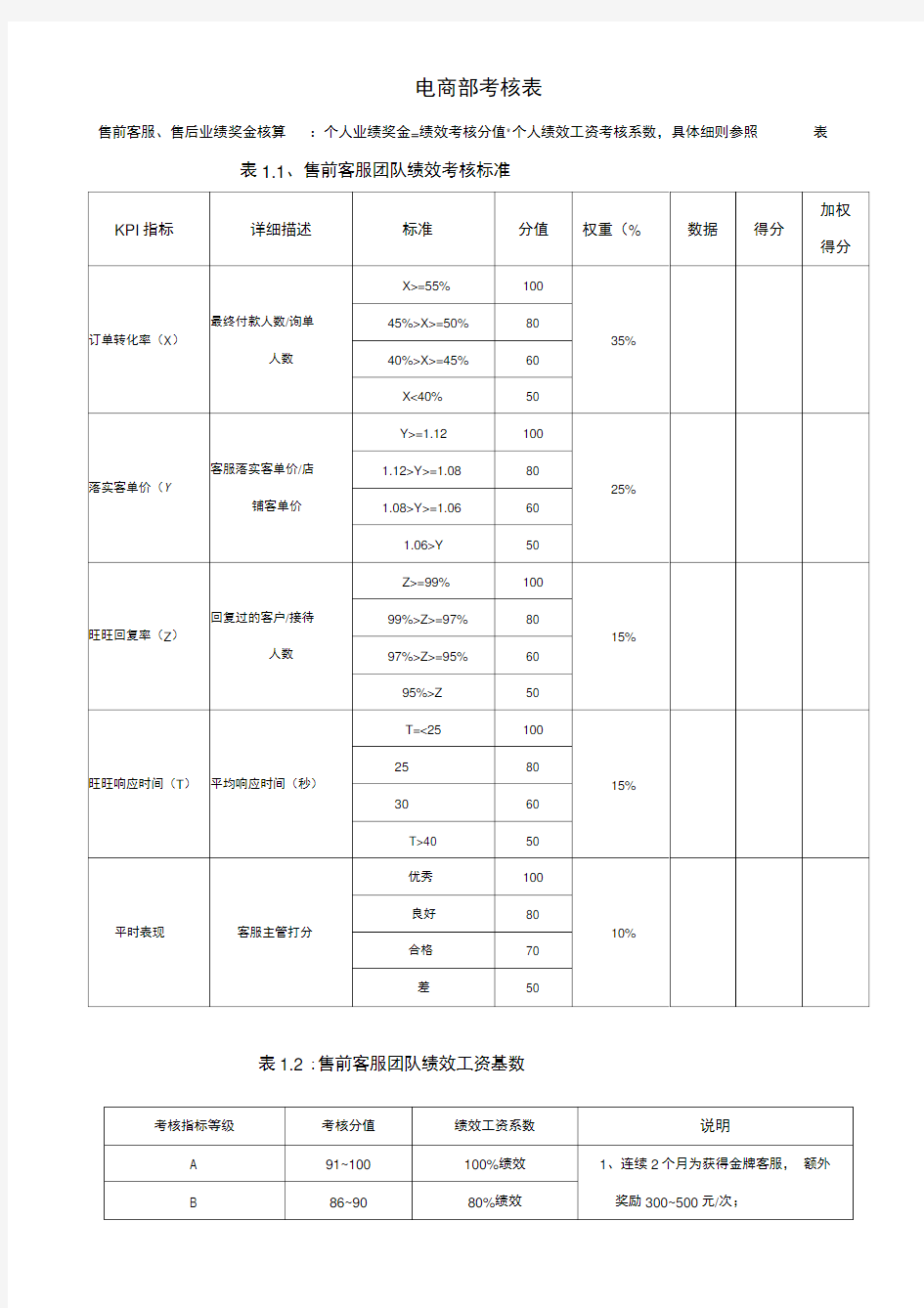 (完整版)淘宝天猫电商客服考核标准