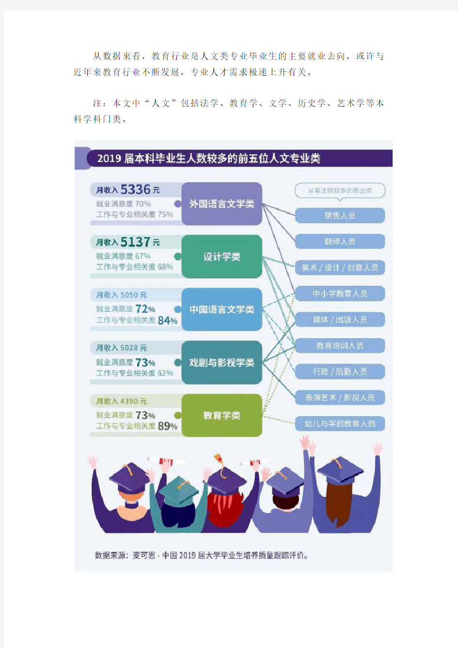 2020年中国大学生就业报告