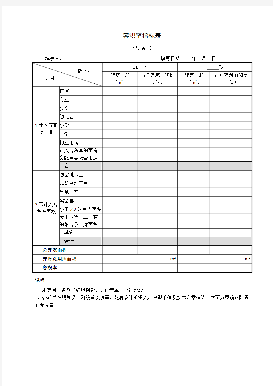 10 设计指标表