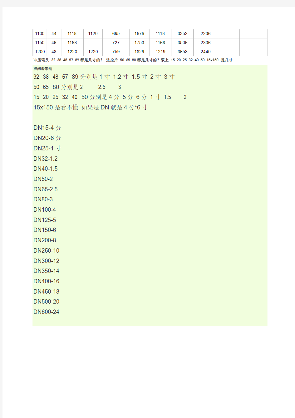 铁弯头规格尺寸附图