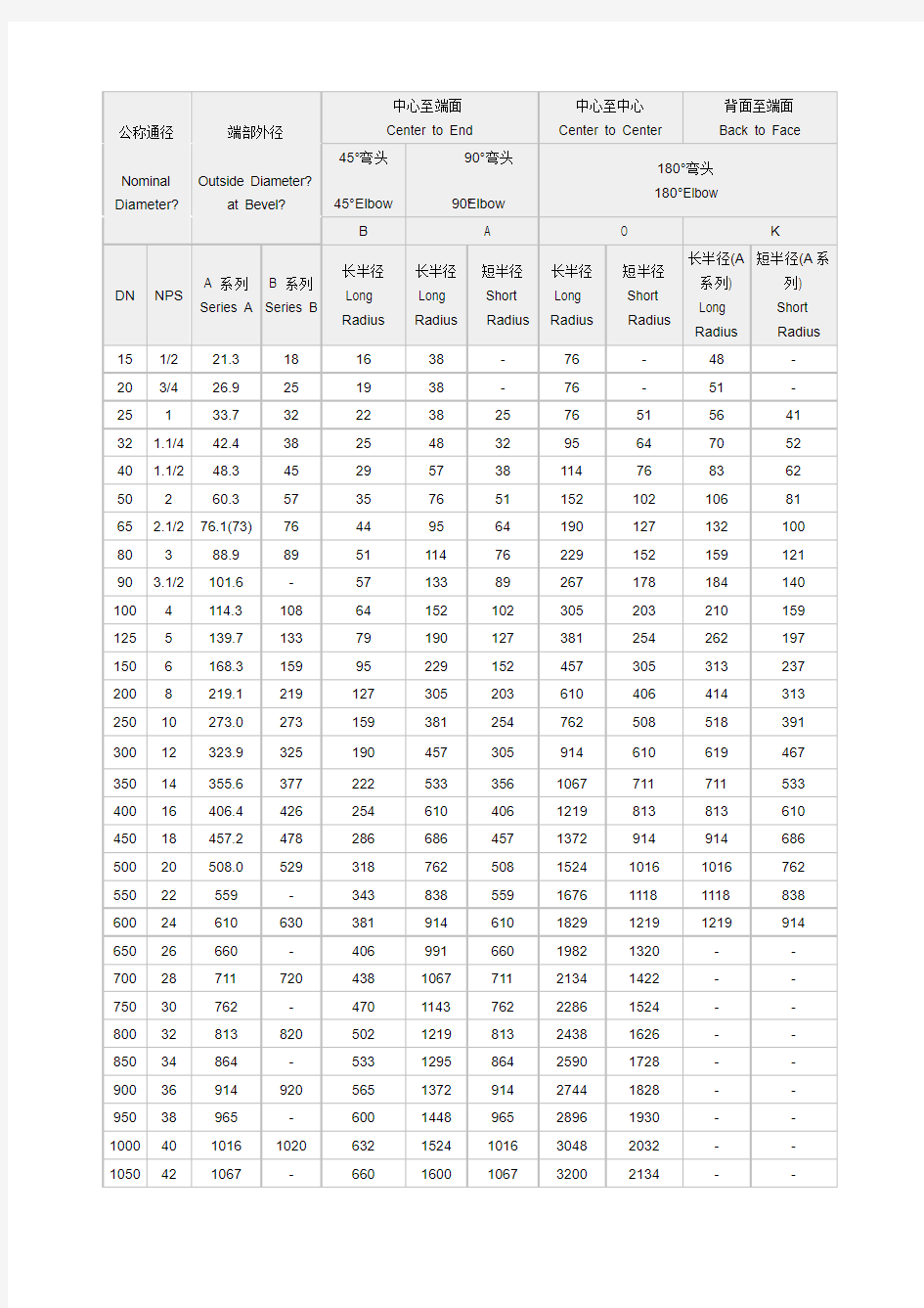 铁弯头规格尺寸附图