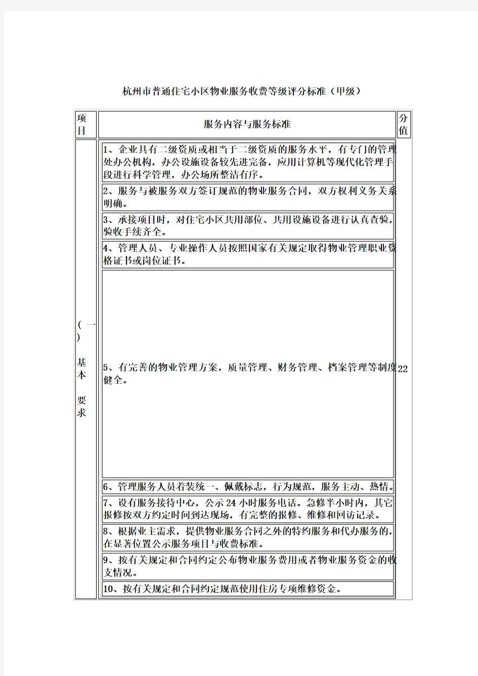 杭州市普通住宅小区物业服务收费等级评分标准