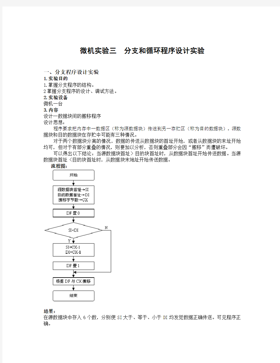 微机实验  子程序设计