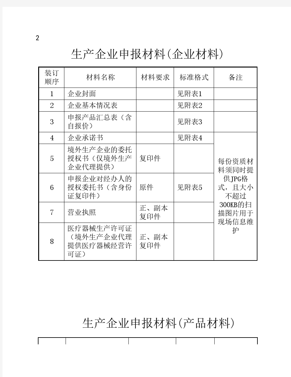 生产企业申报材料内容及要求