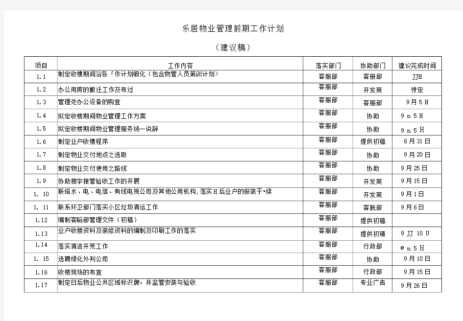 物业管理前期工作计划