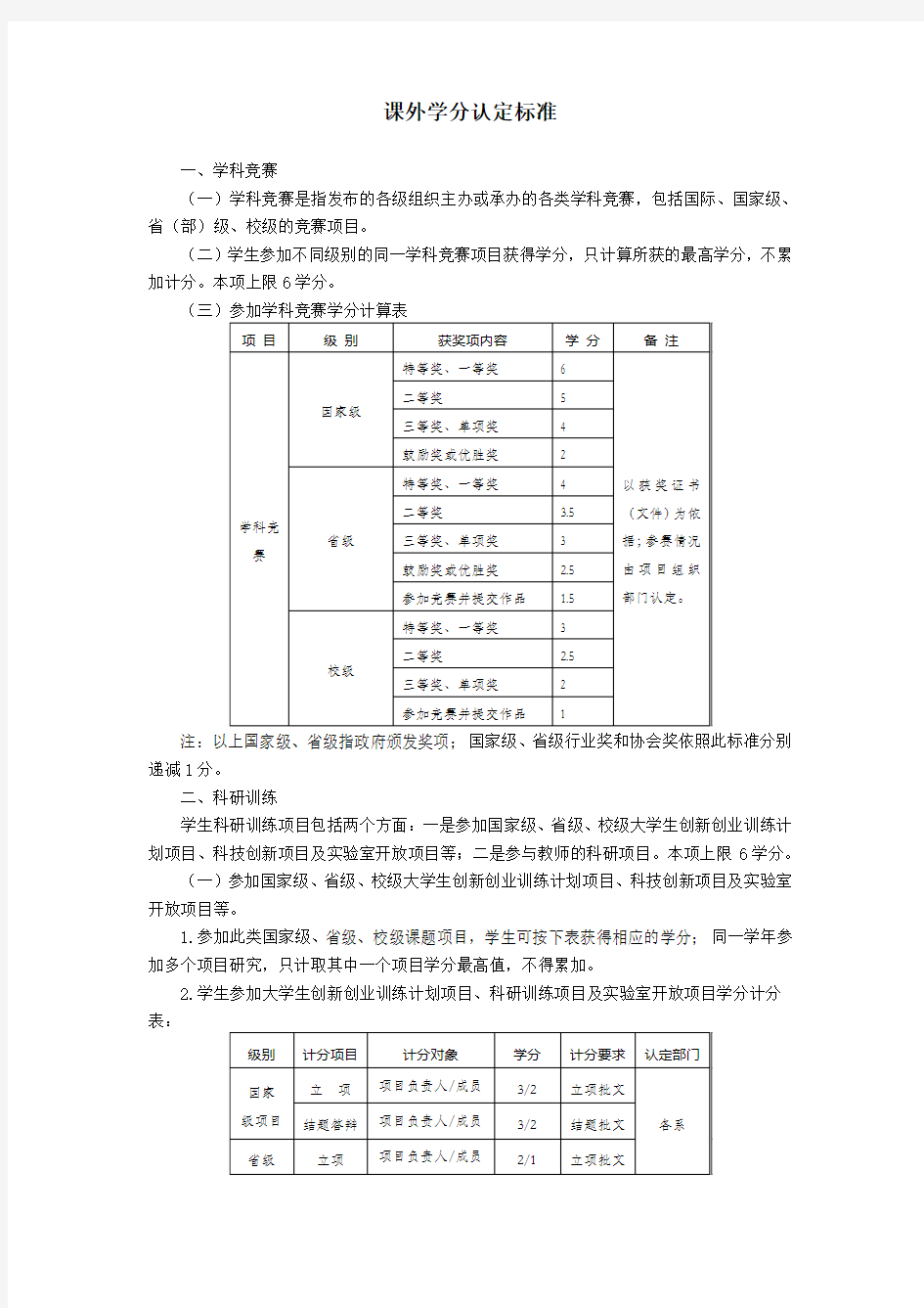 课外学分认定标准