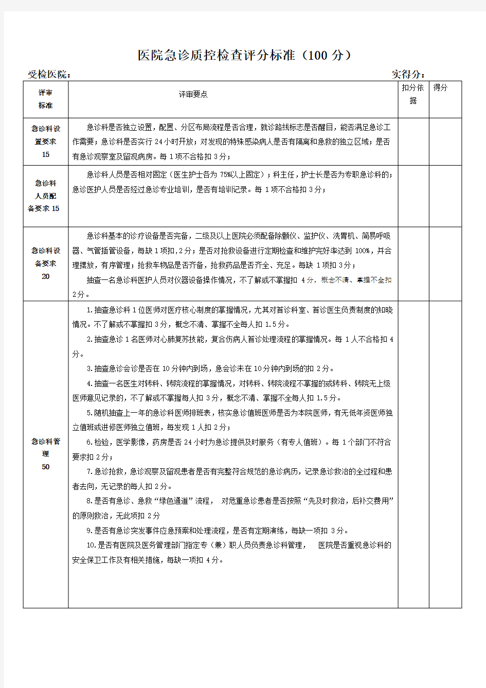 急诊质控检查评分标准