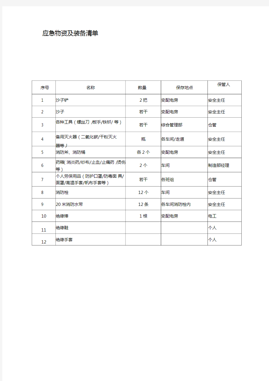 应急物资及装备清单