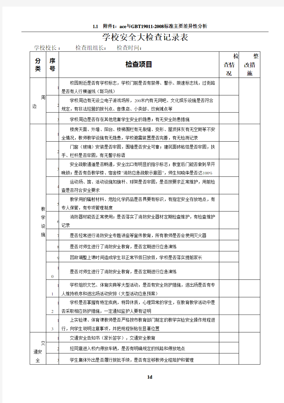 学校安全大检查记录表