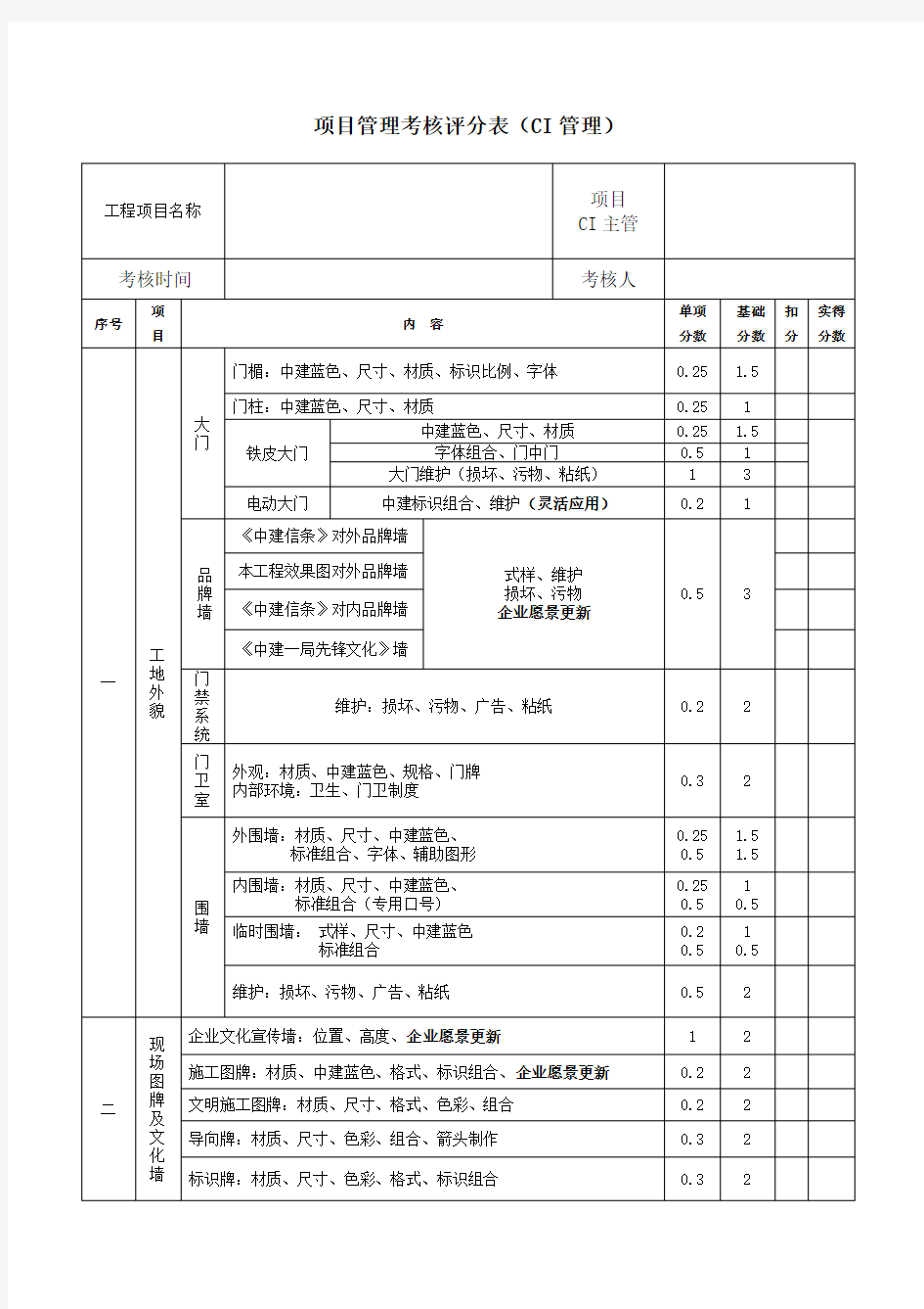 项目管理考核评分表