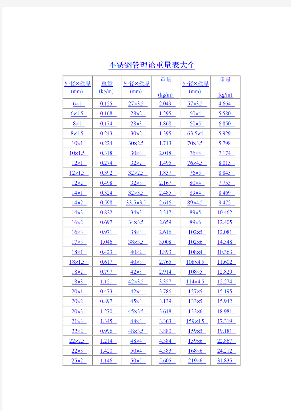 不锈钢管规格表大全以及理论重量表大全