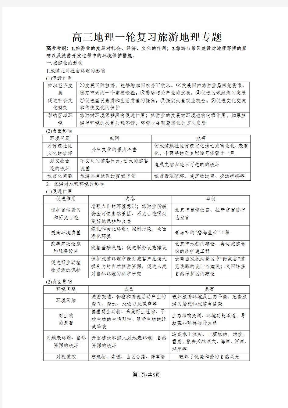 高三地理一轮复习旅游地理专题讲义(打印版)