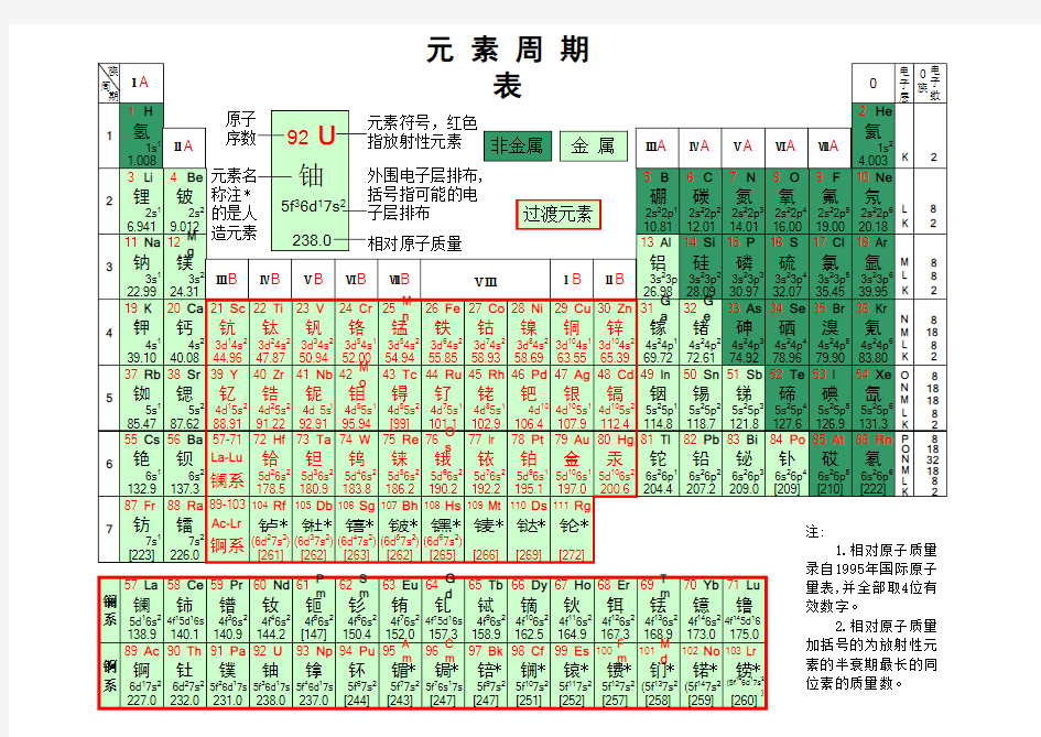 化学元素周期表(高清)