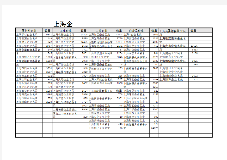 2020上海企业名录汇总(可查看所属行业企业信息)