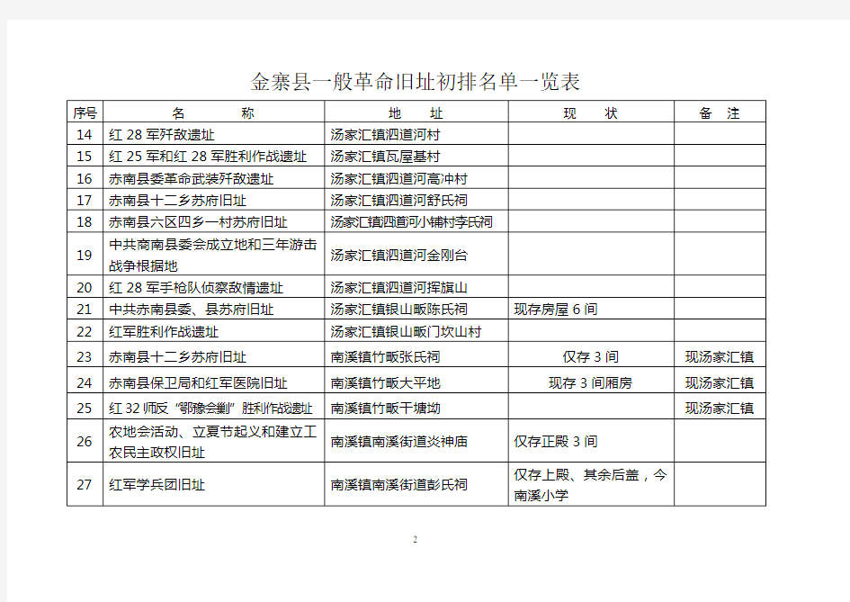 金寨县革命旧址一览表