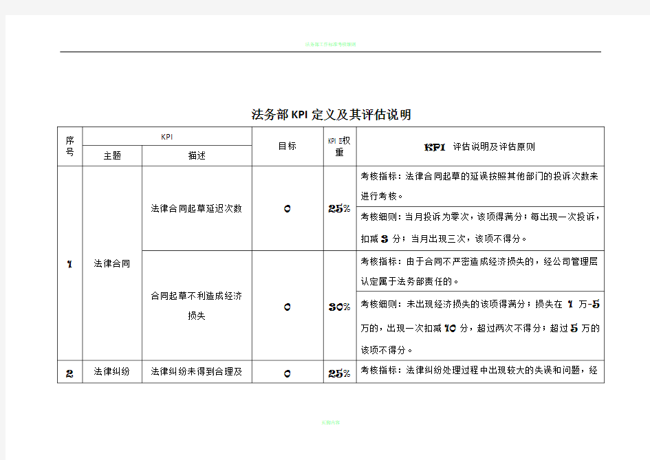 法务部绩效考核指标