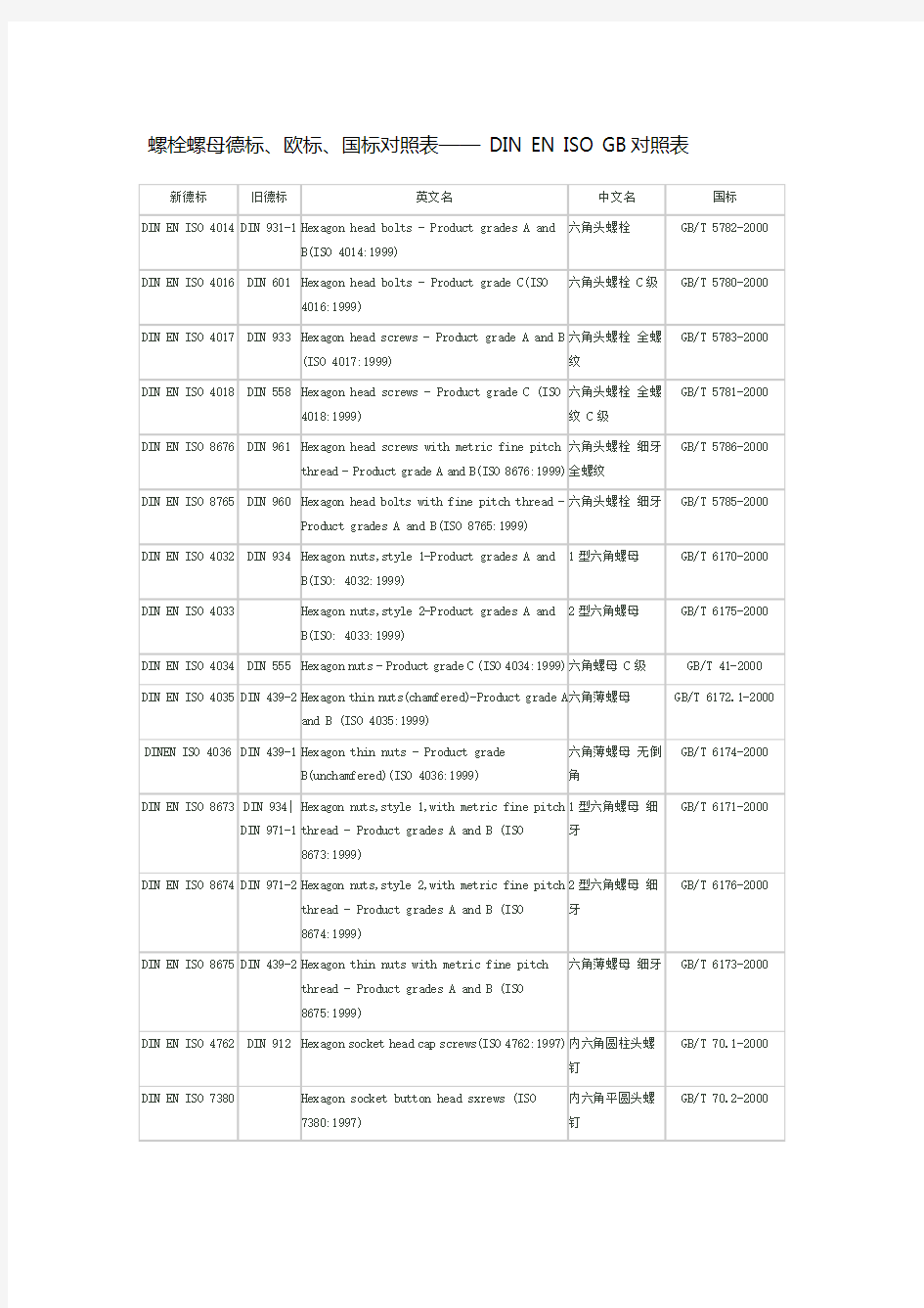 螺栓螺母德标、欧标、国标对照表
