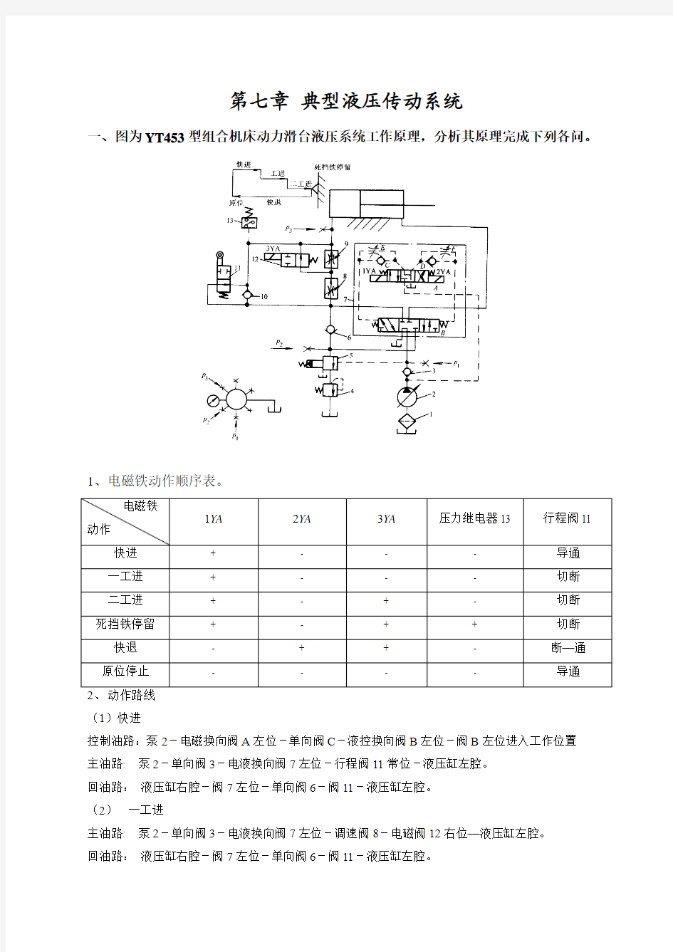 典型液压传动系统