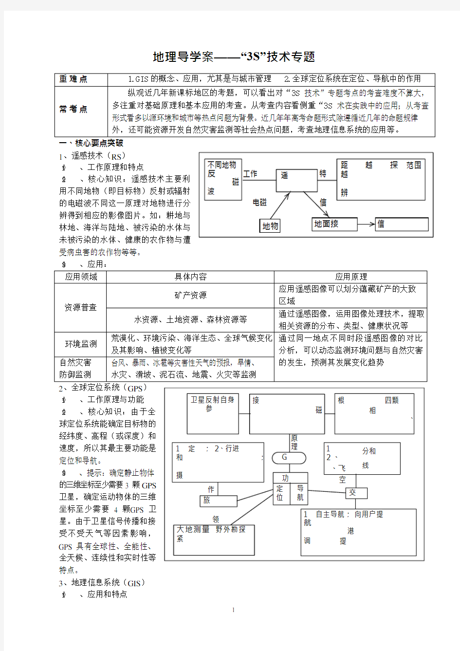 3S技术高中地理专题复习(可编辑修改word版)