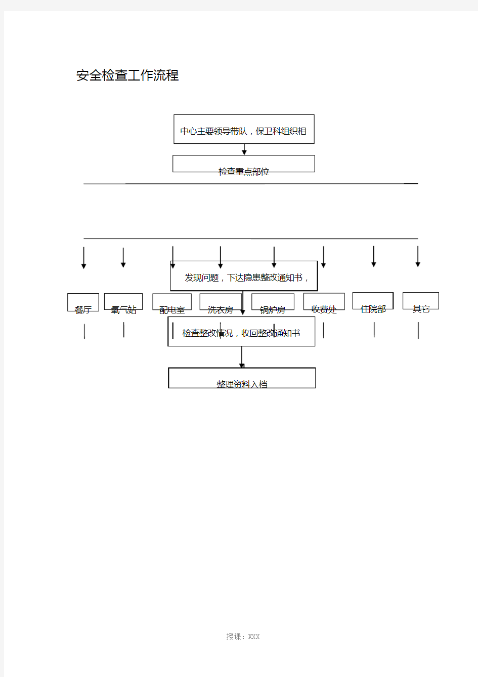 保卫科工作流程