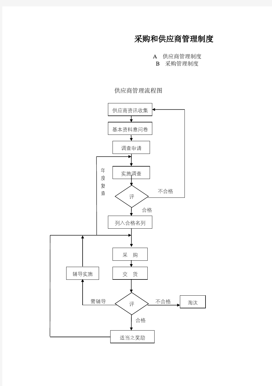 采购和供应商管理制度