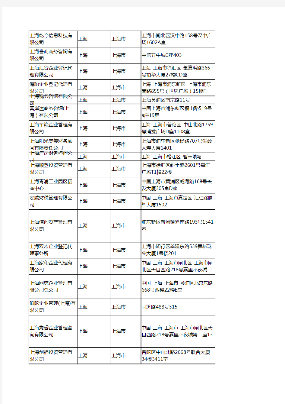 2020新版上海上海市公司注册企业公司名录名单黄页联系方式大全307家